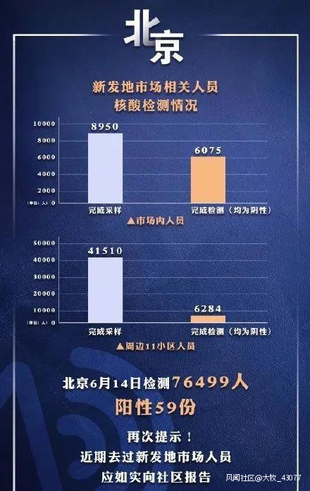【北京解封后感染人数,北京解封了】