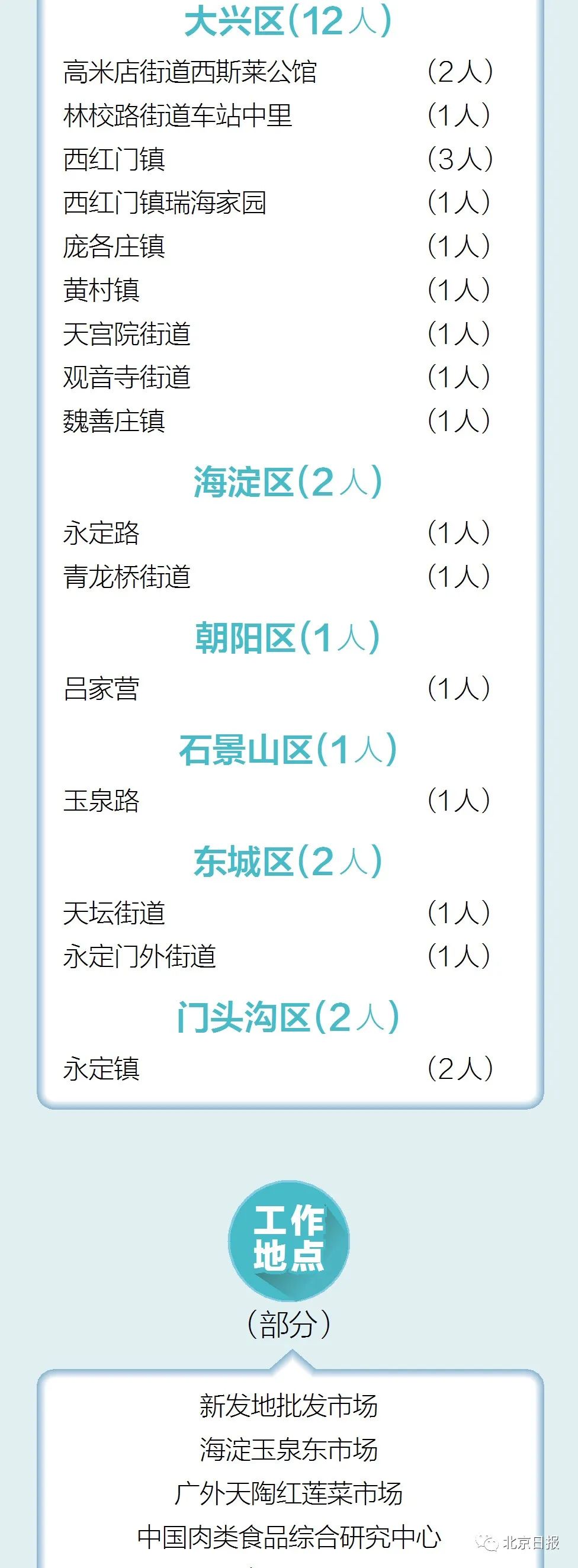 北京中高风险地区.北京高风险地区名单最新海淀？