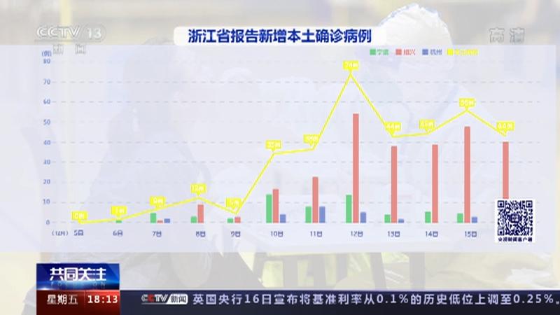 浙江新增本土确诊77例绍兴69例.新型冠状病毒浙江绍兴病例？
