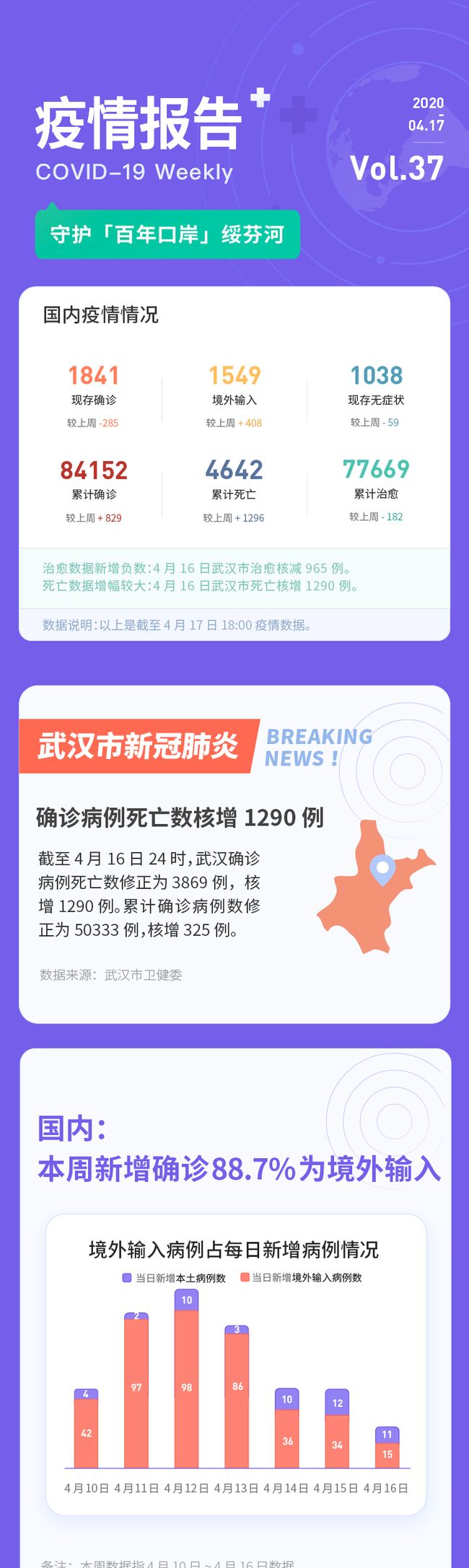 【武汉市今天疫情,武汉市今天疫情数据】