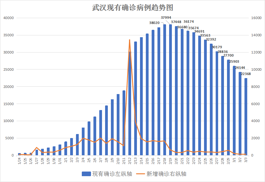 【武汉市今天疫情,武汉市今天疫情数据】