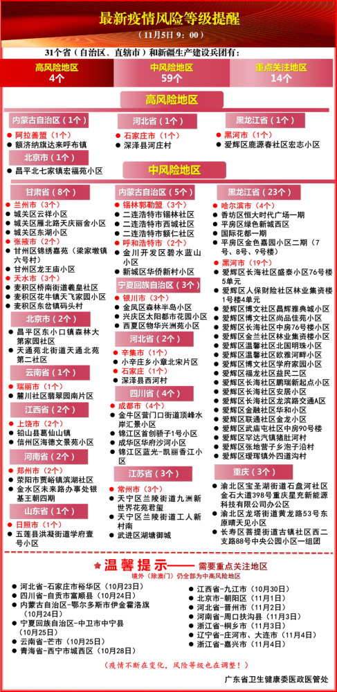 最新全国疫情风险等级名单(全国最新疫情等级风险提示)