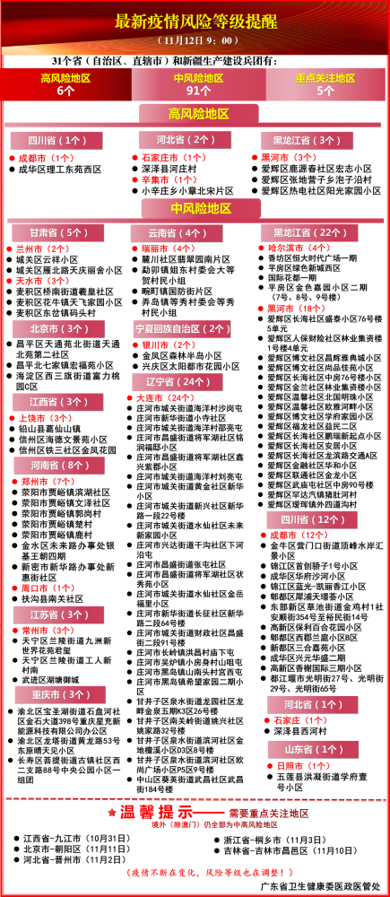 最新全国疫情风险等级名单(全国最新疫情等级风险提示)