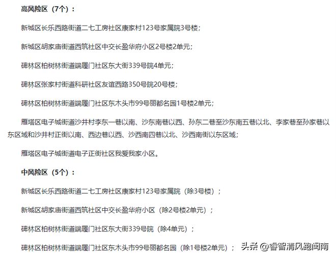 西安疫情新增情况(西安疫情新增病例最新消息)