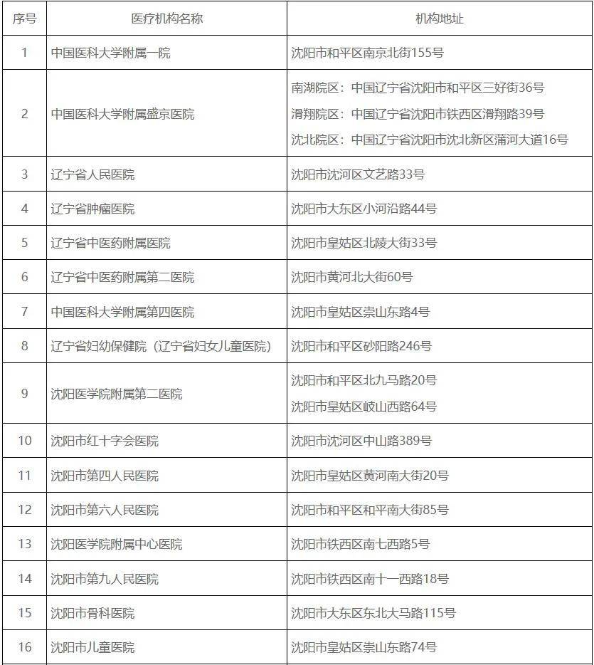 沈阳新增1例本土确诊.沈阳新增一例病例？