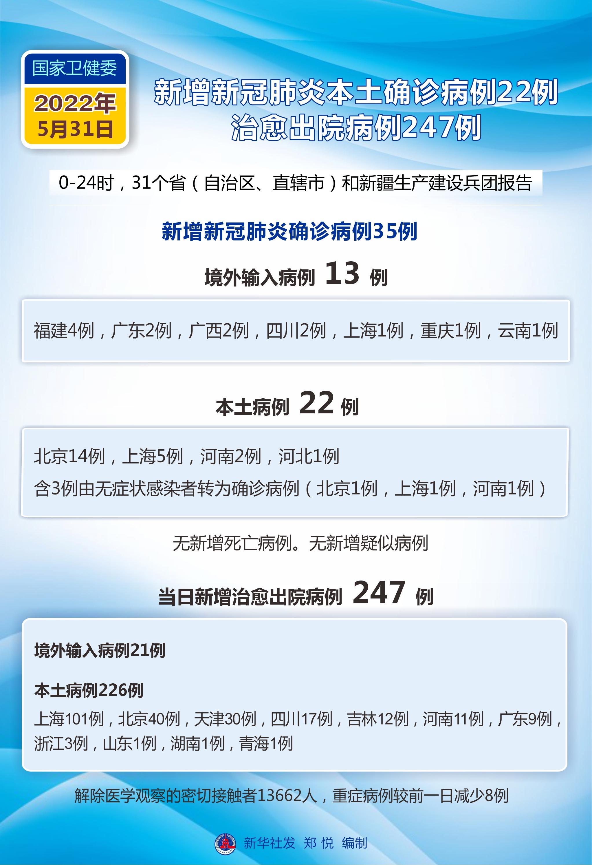 31省新增本土10例(31省新增本土病例12例)