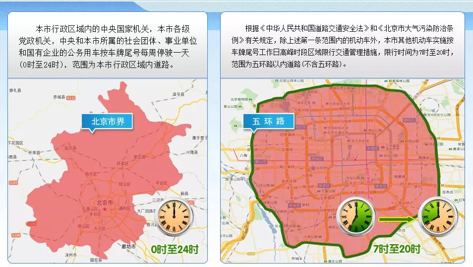 【北京限行尾号2023年5月份,北京限行尾号20201月份】