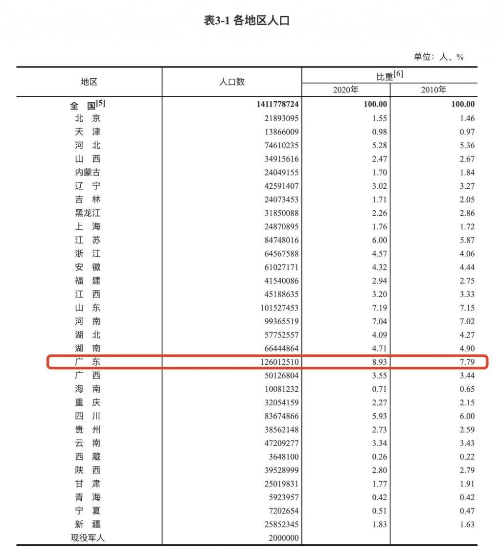 【31省昨增本土2010例,31省份增33例 本土6例】