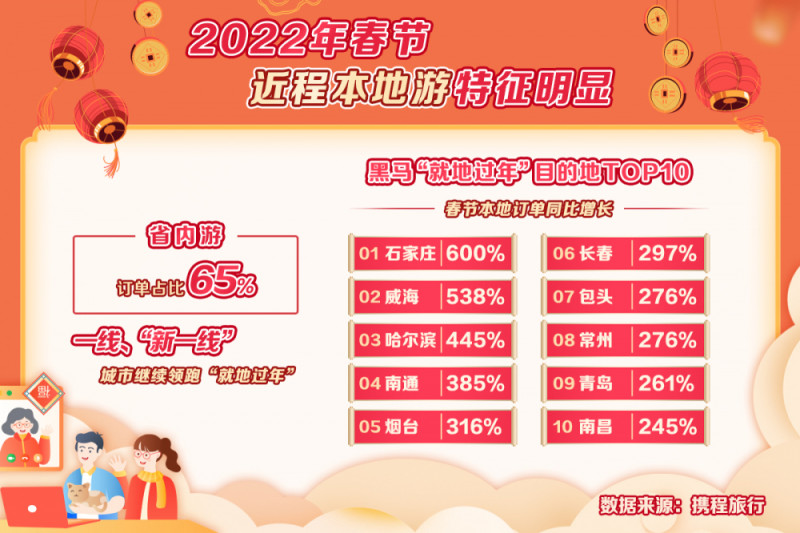 前十就地过年省份都有哪些?/哪几个省提倡就地过年