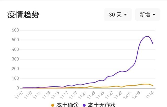 上海的疫情最新情况.上海的疫情状况？