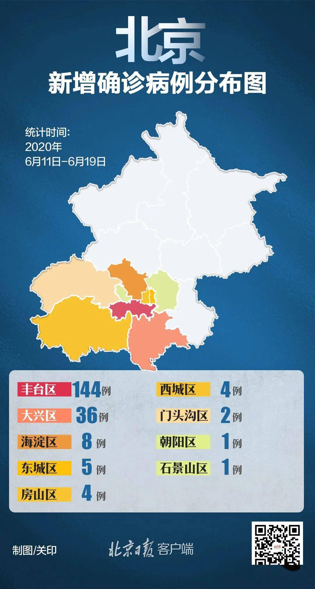 北京新增确诊病例.北京新增确诊病例最新数据？