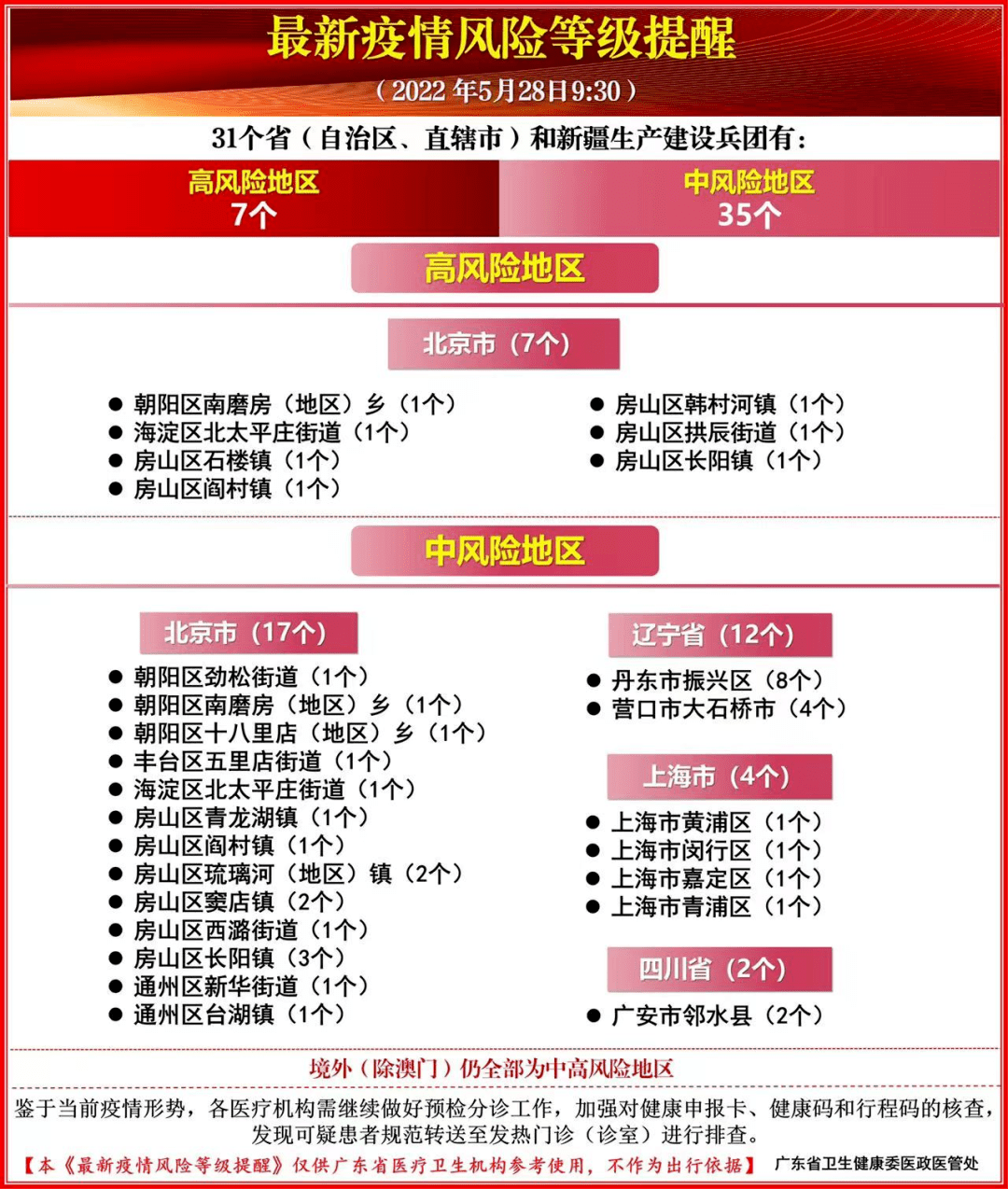 北京疫情风险等级(北京疫情风险等级查询)