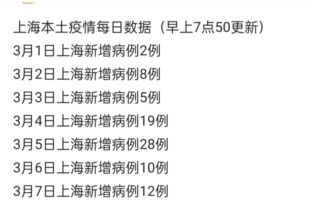 上海疫情什么时候开始的/上海疫情哪天开始