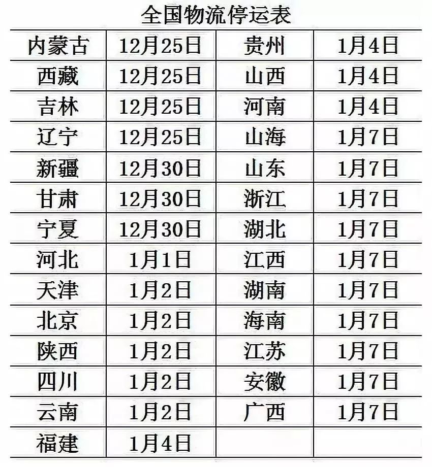 全国物流停运时间表2022(全国物流停运时间表2022年)