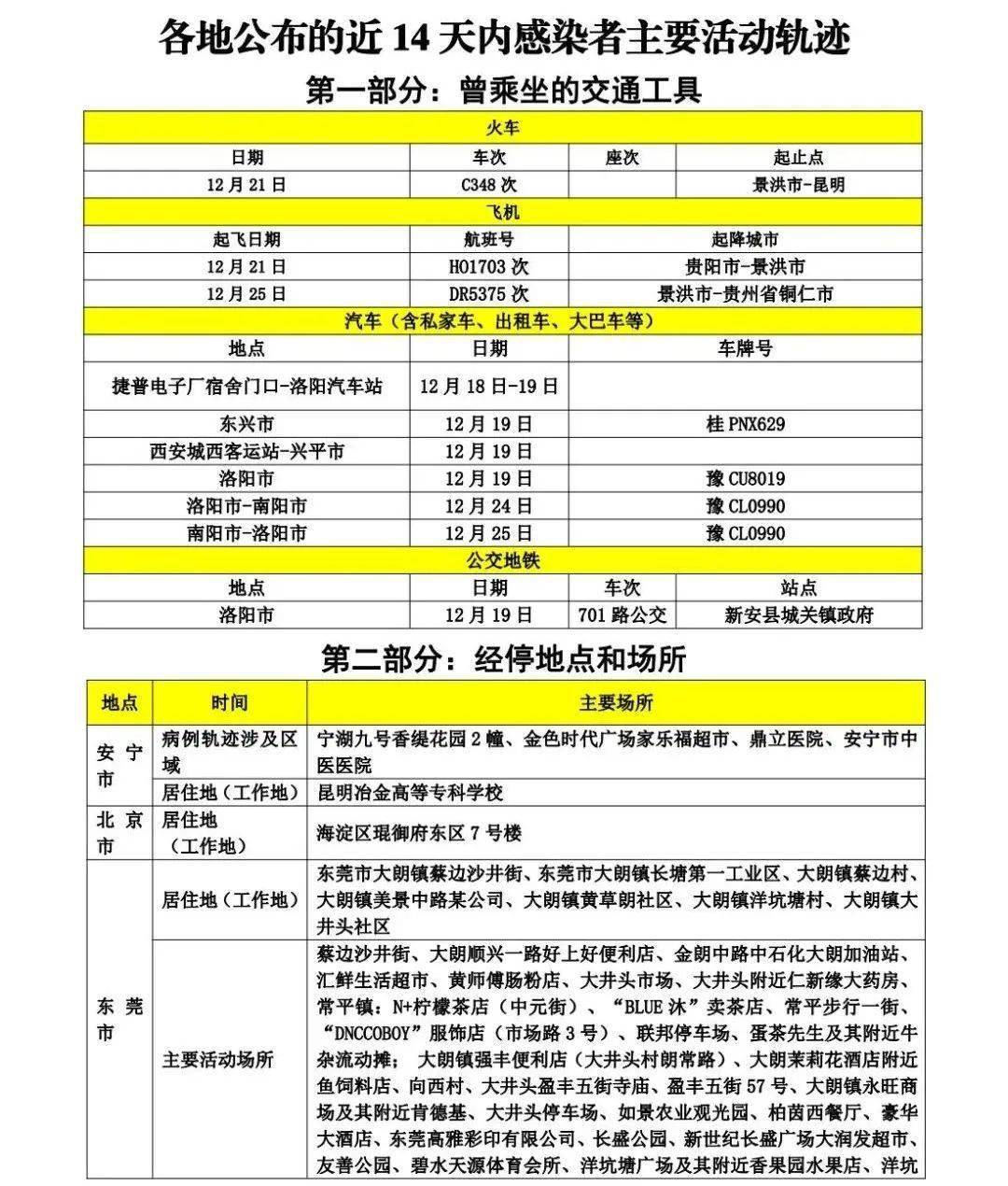 中高风险地区最新名单最新2021(中高风险地区最新名单最新729)