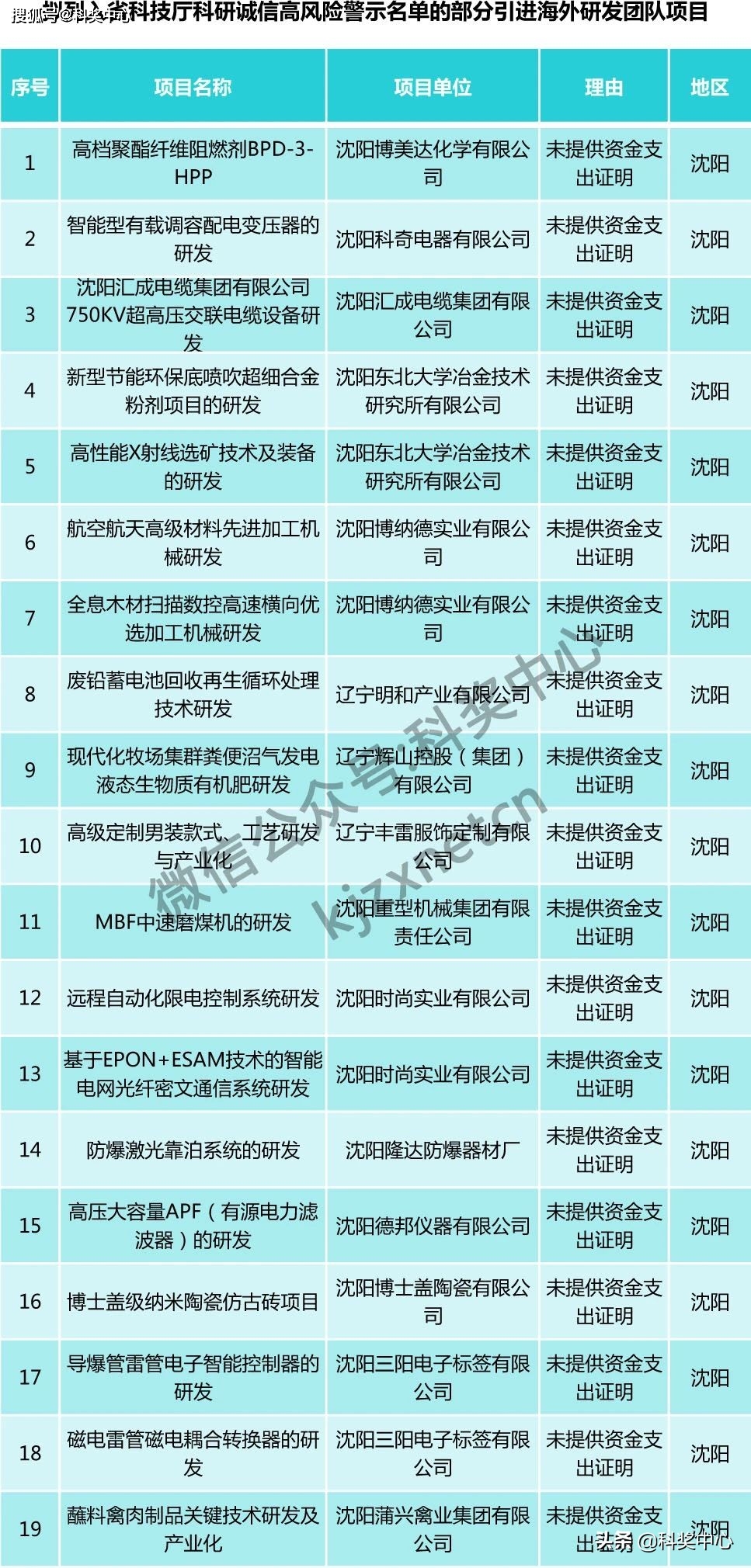 中高风险地区最新名单最新2021(中高风险地区最新名单最新729)