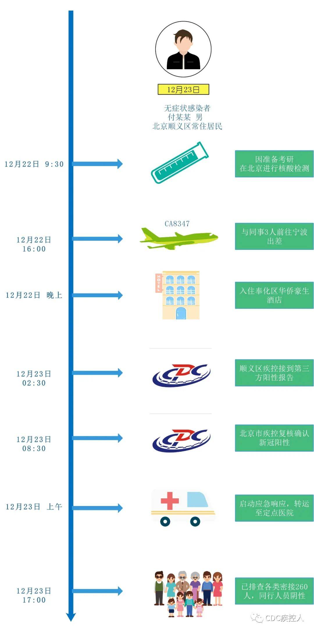 大连疫情中风险区(大连疫情中风险区最新消息)