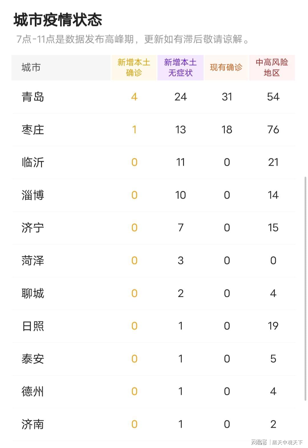 【山东的最新疫情情况,山东最新的疫情情况 最新消息2月6日】