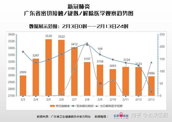 广东新增20例本土确诊病例(广东新增本土确诊30例)