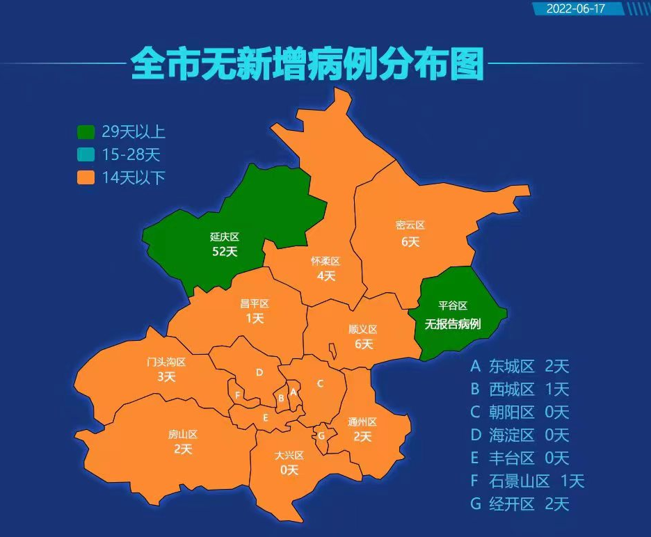 北京朝阳区是中风险还是低风险(北京朝阳区是疫情中风险地区吗)