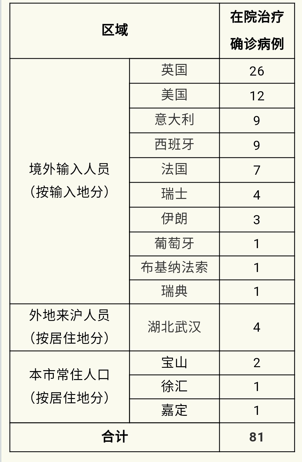 北京首例境外输入关联病例/北京通报一起境外输入病例