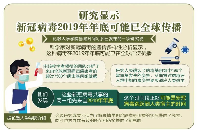 新冠发源于哪个国家.新冠来自于哪个国家？