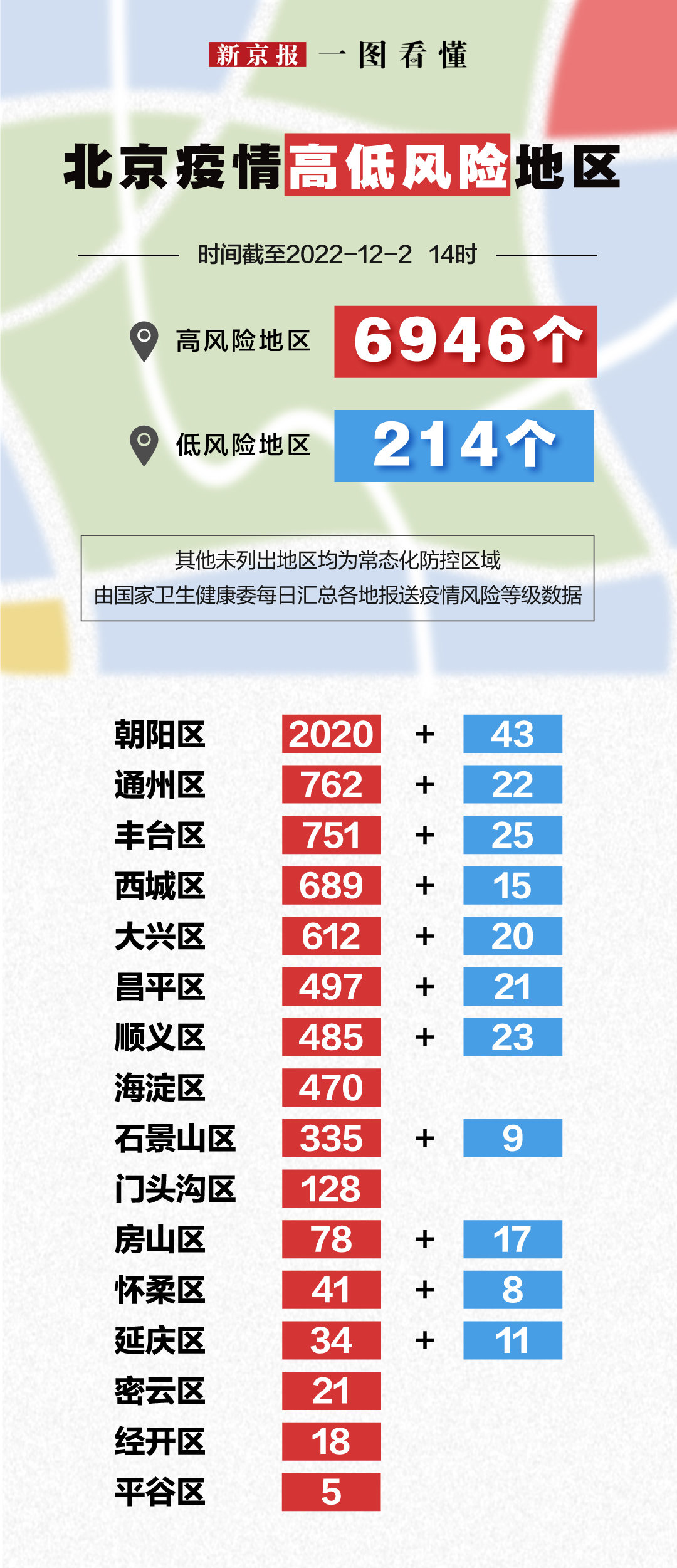 【北京新增4个高风险地区,北京新增4个高风险地区名单】