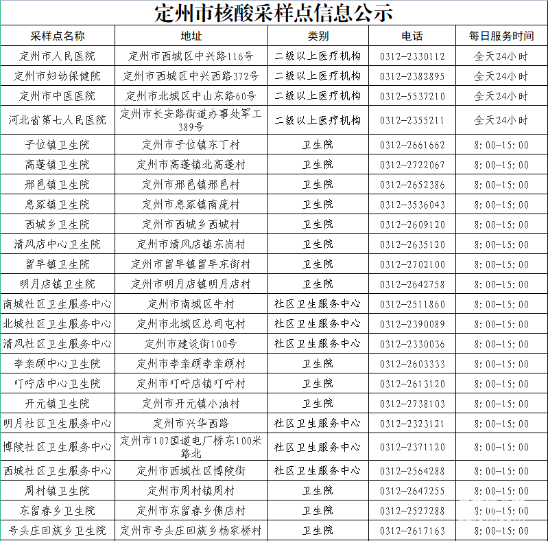 【定州疫情,定州疫情紧急通知】