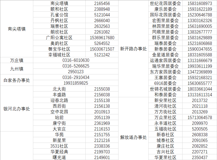 河北廊坊疫情.河北廊坊疫情最新消息2020分布？