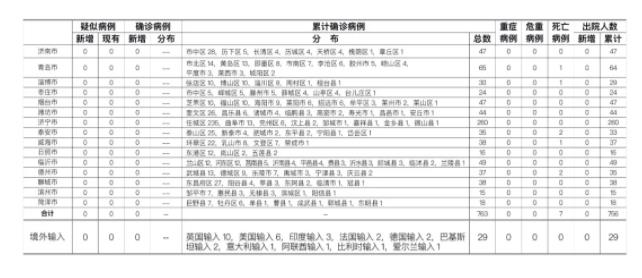 青岛确诊病例激增4大原因(青岛确诊病例激增4大原因分析)