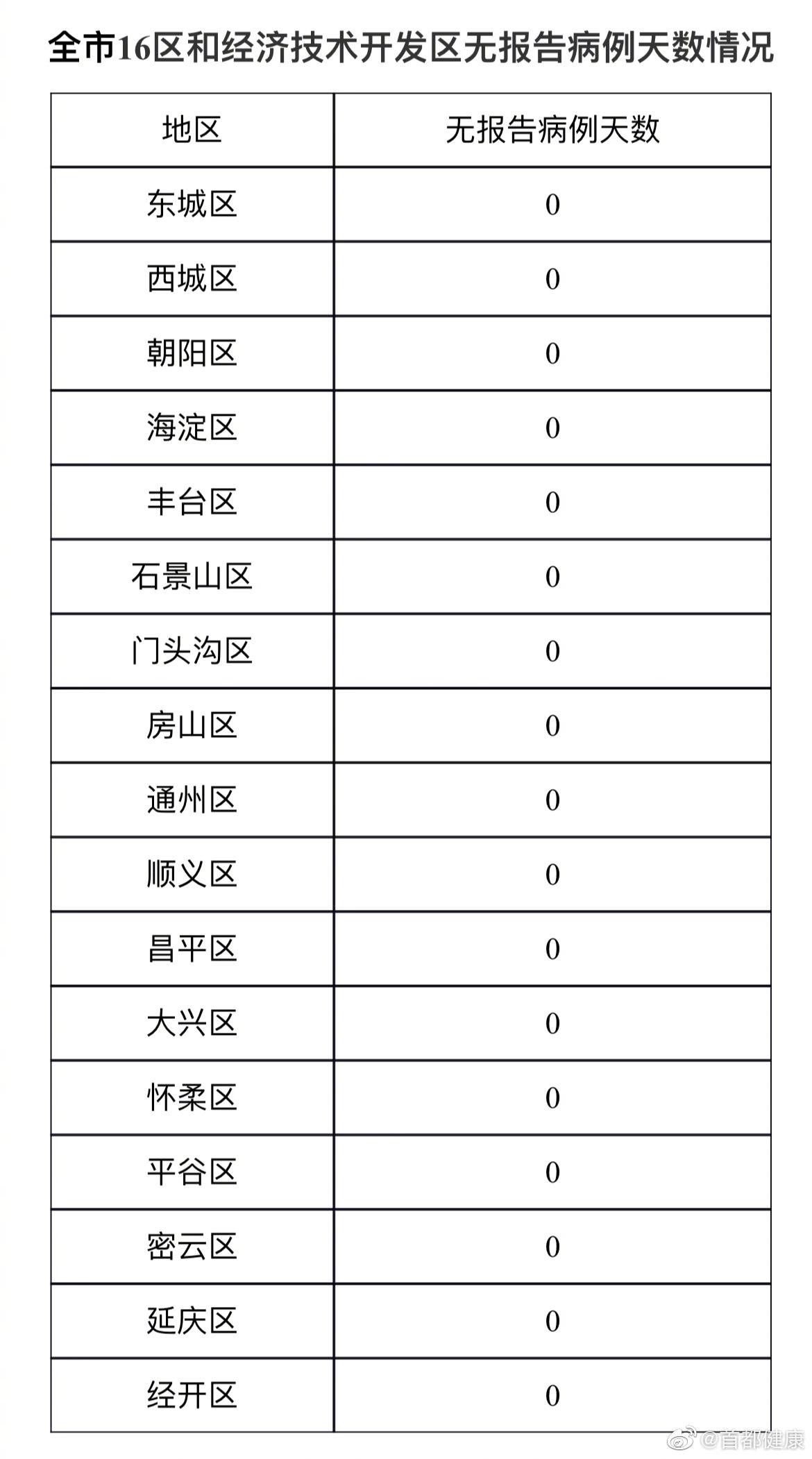 北京新增25例/北京新增25例本土感染者
