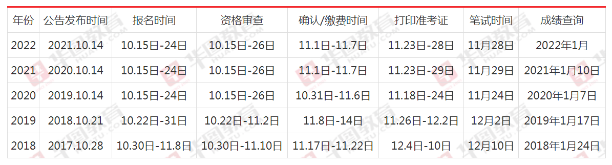 2023国考时间(2026年国考时间)