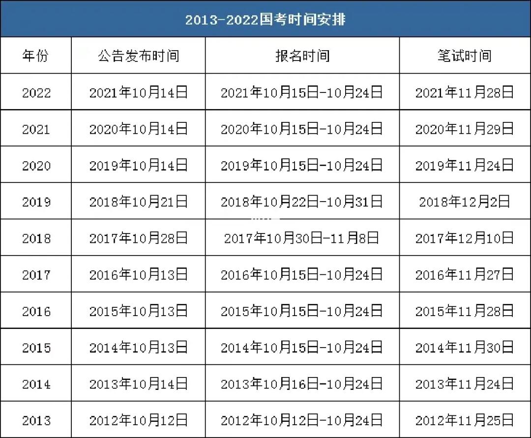 2023国考时间(2026年国考时间)