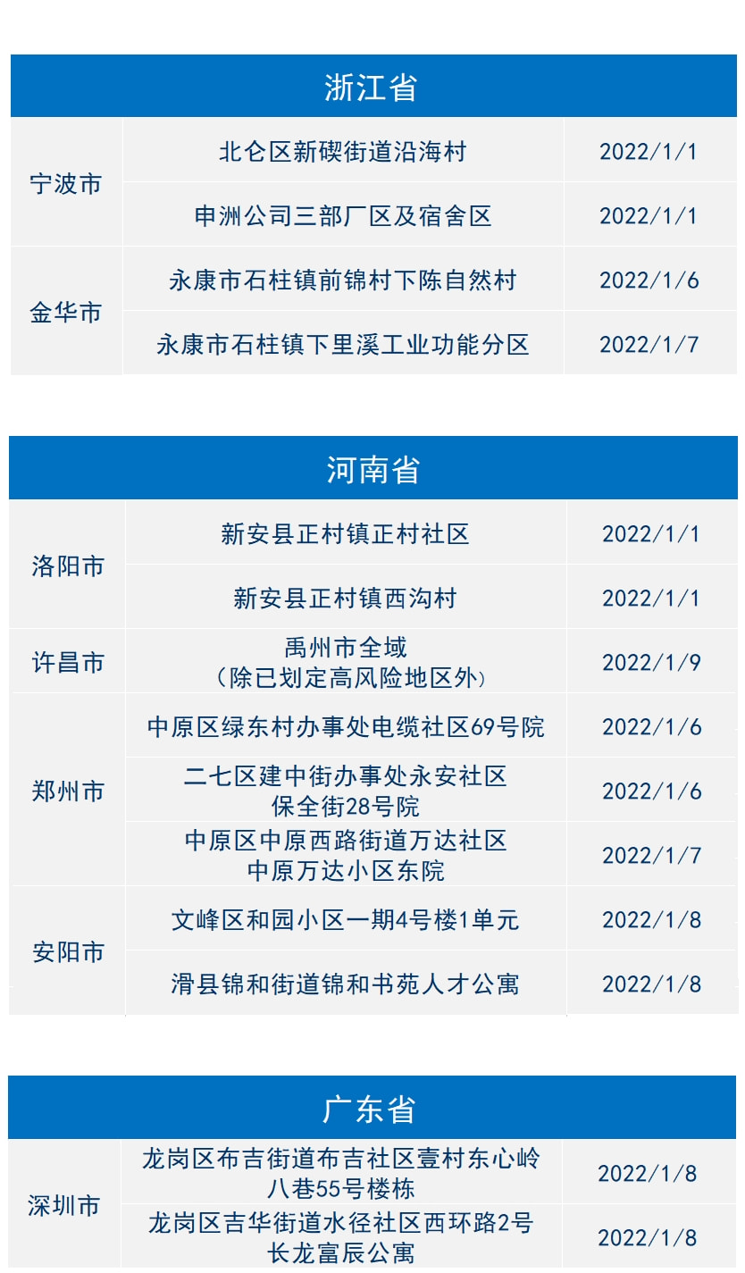 【深夜通报!浙江又一地有新增,浙江昨日新增】