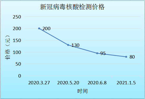 【福建新冠最新情况,福建新冠病毒疫情最新】