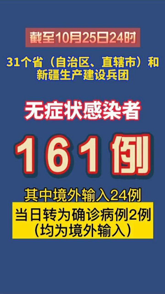 31省区市新增无症状感染者161例(31省新增确诊16例 无症状50例)