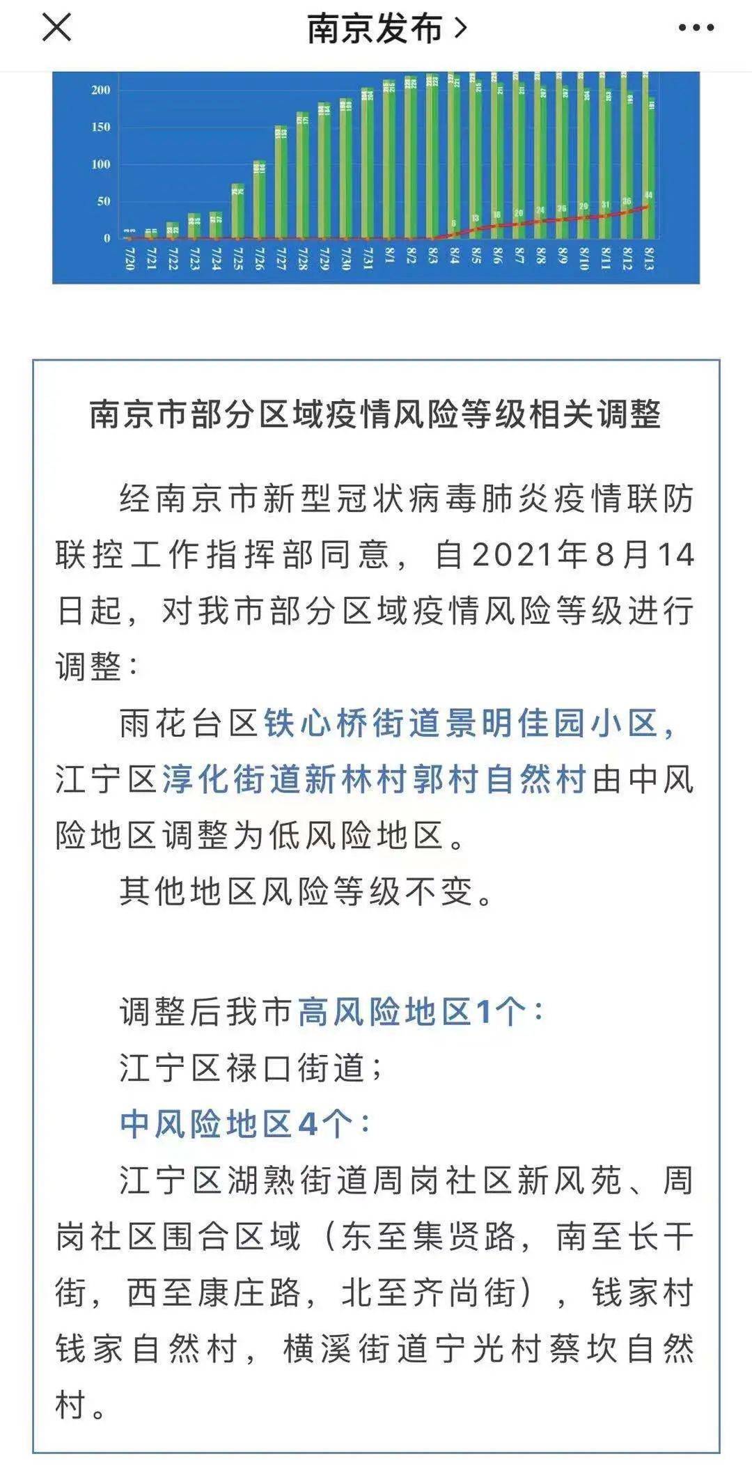 【上海中高风险地区名单最新,上海中高风险地区范围】