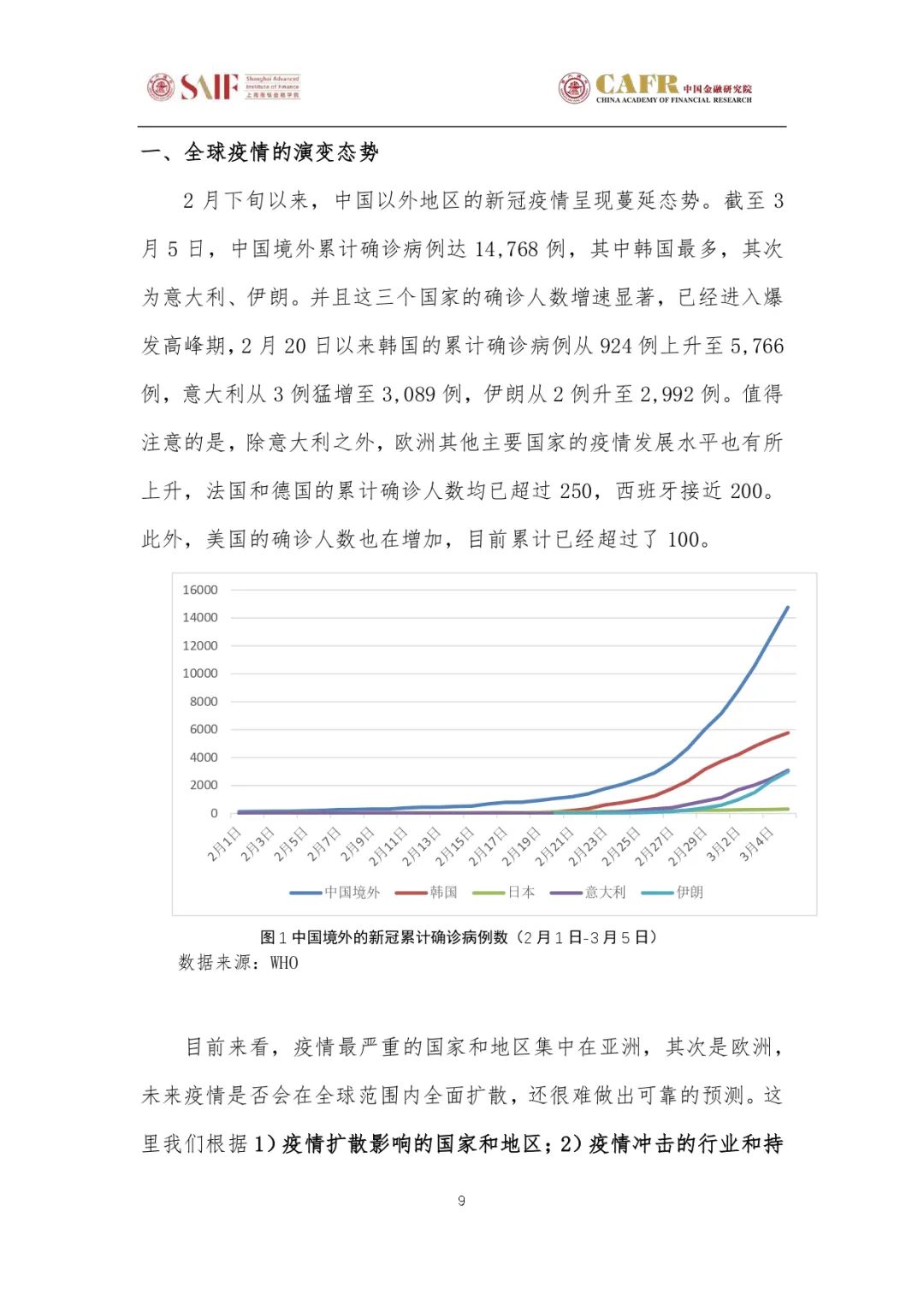 中国疫情现状/中国疫情现状分析