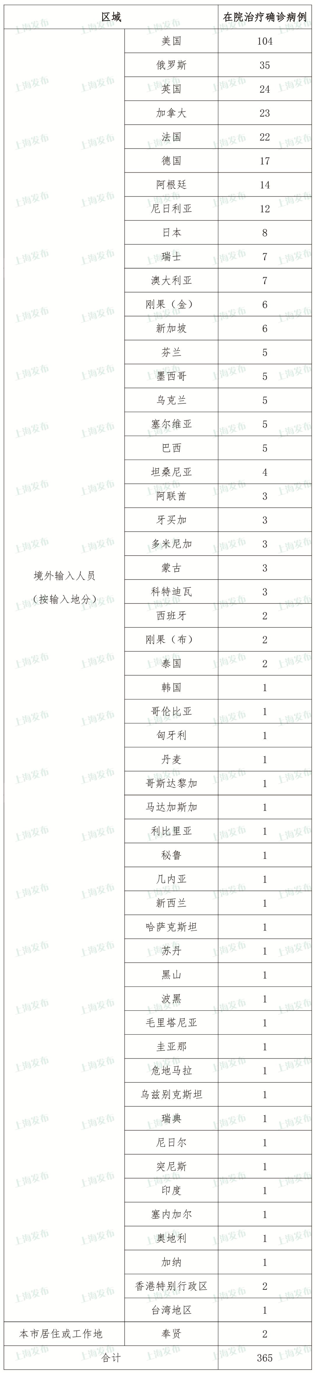 北京西城区确诊病例.北京市西城区出现一例新冠肺炎确诊病例？