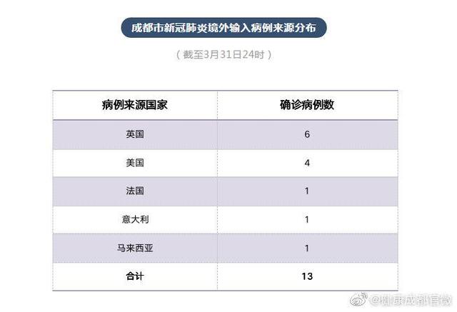 【成都通报9例病例:活动轨迹复杂,成都9例新冠】