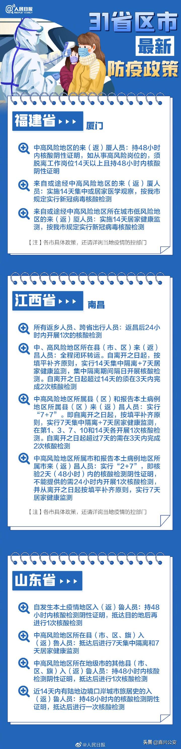 【31省市最新返乡政策一览,全国各地最新返乡政策】