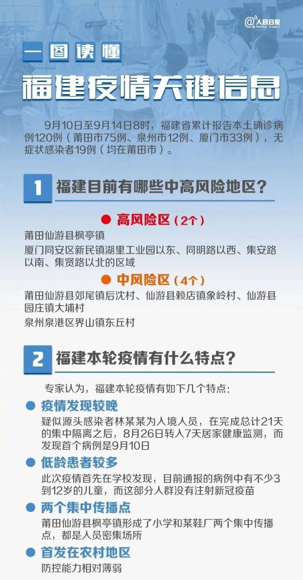 福建省最新疫情最新消息(福建省最新的疫情情况)