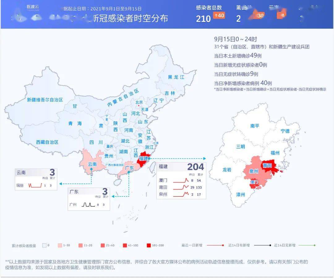 福建省最新疫情最新消息(福建省最新的疫情情况)