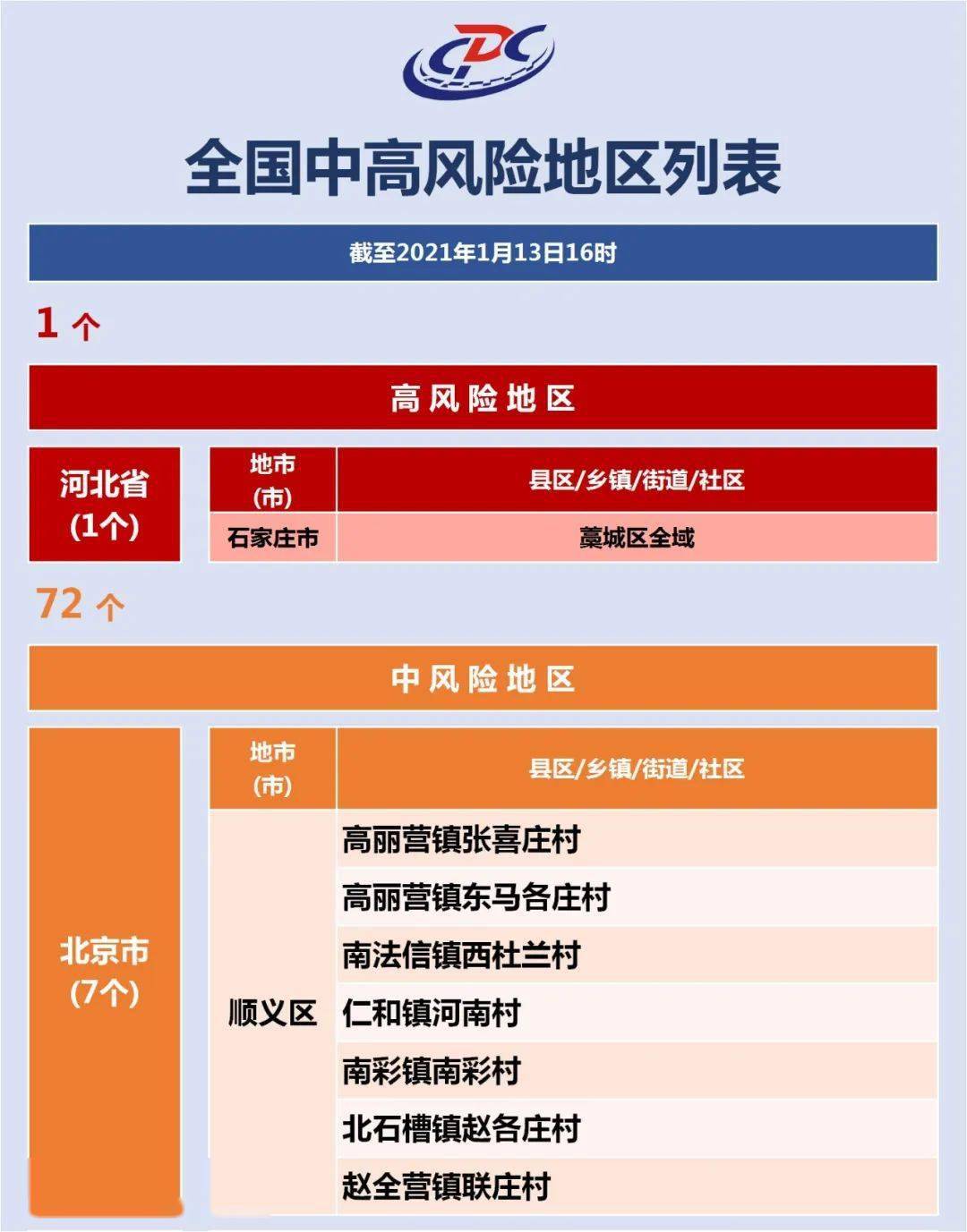 今日中高风险地区查询.今日中高风险地区查询最新消息？