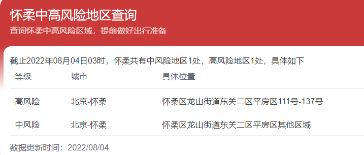 今日中高风险地区查询.今日中高风险地区查询最新消息？