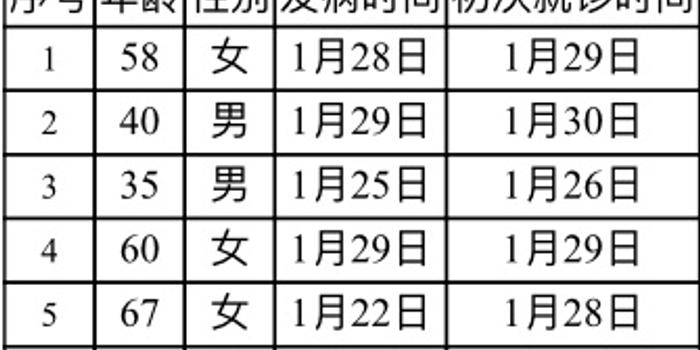 北京新增14例确诊病例(北京新增17例确诊病例 累计156例 新闻)