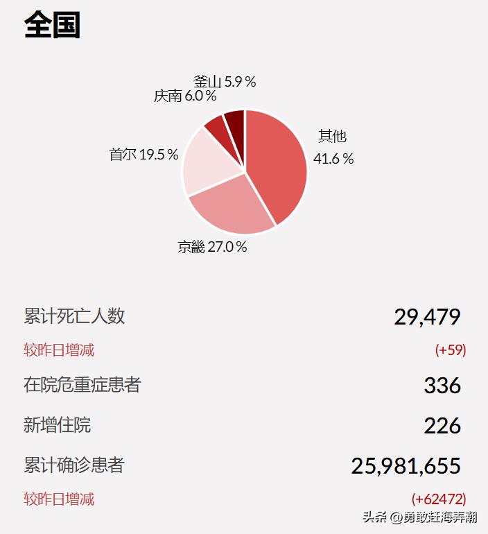 疫情数据汇总.疫情数据汇总表怎么制作？