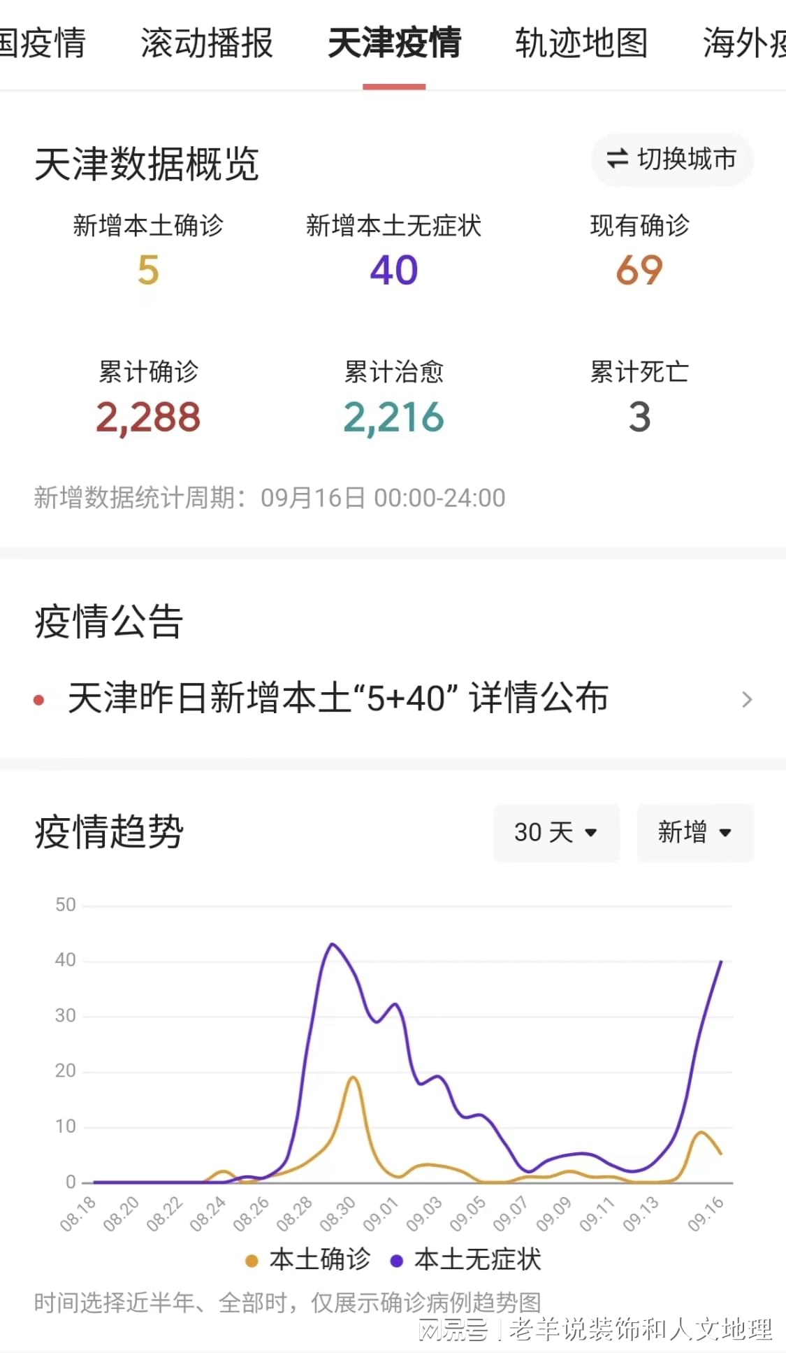 天津新增本土确诊39例/天津新增确诊病例323例