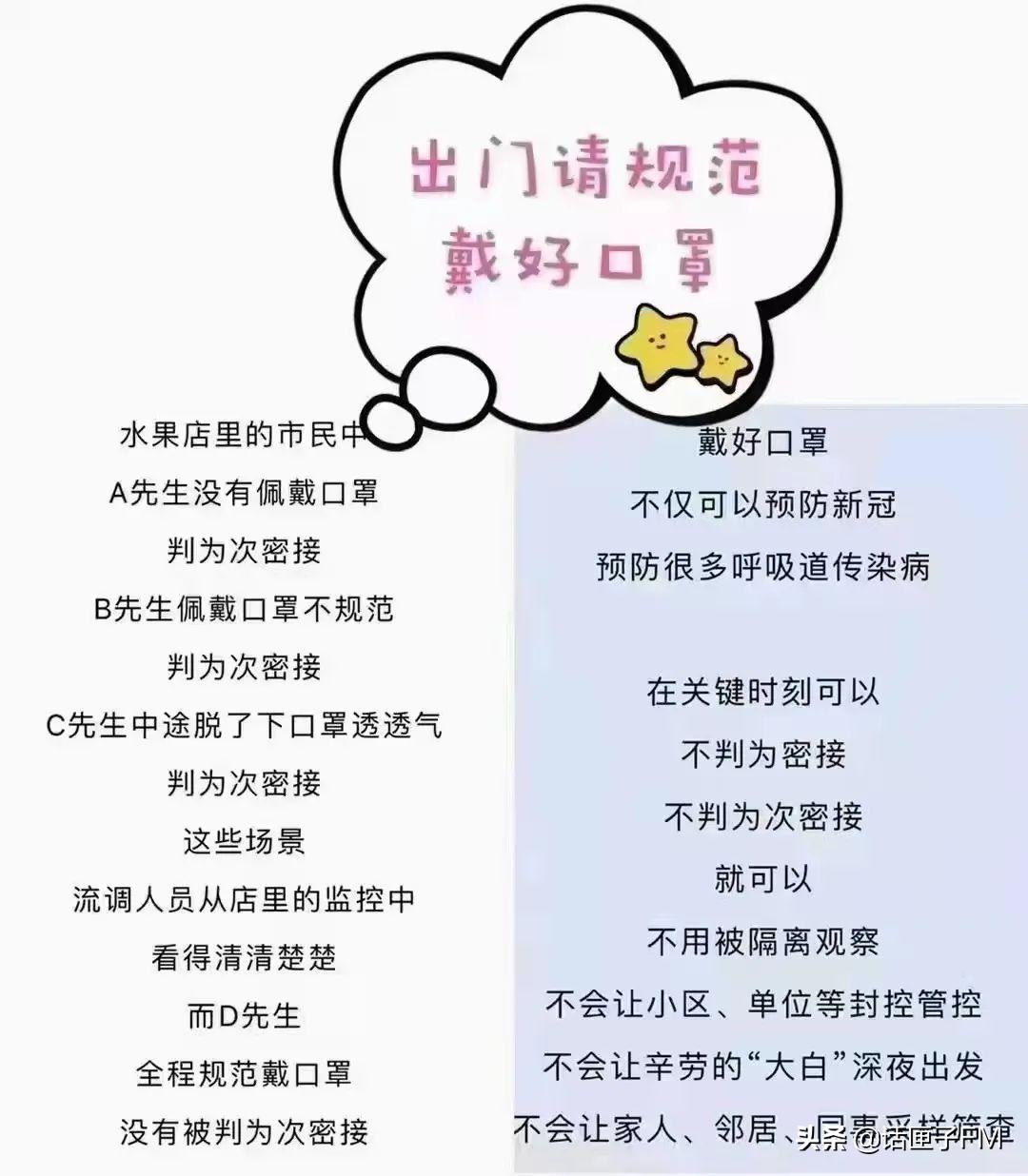 上海新增本土5例/上海 新增 本土