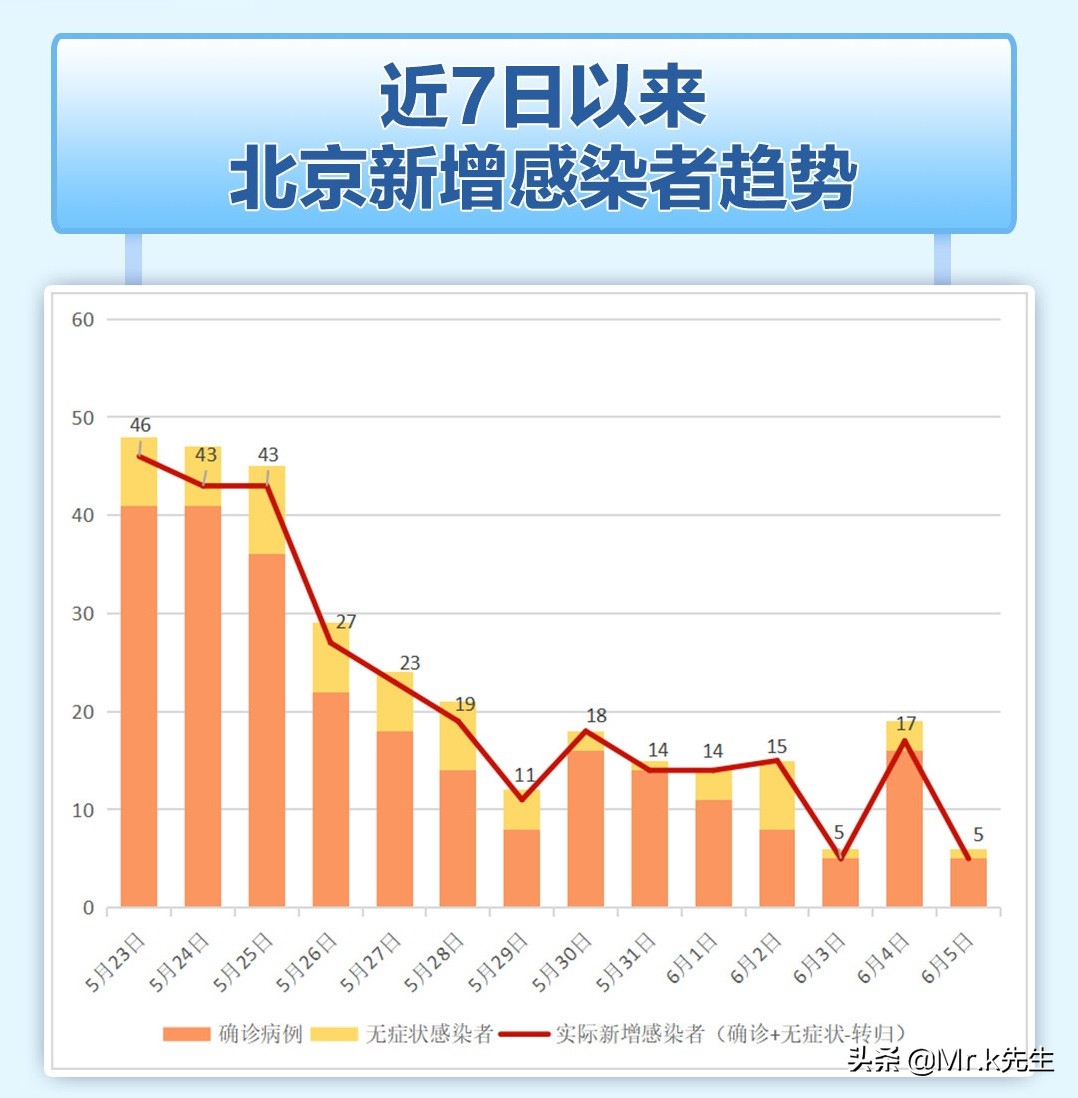 北京最新疫情通报/北京最新疫情状态